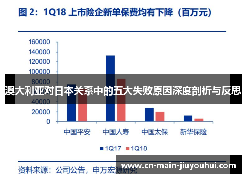 澳大利亚对日本关系中的五大失败原因深度剖析与反思