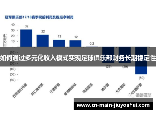 如何通过多元化收入模式实现足球俱乐部财务长期稳定性