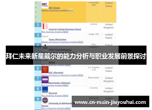 拜仁未来新星戴尔的能力分析与职业发展前景探讨 拜仁未来新星戴尔的能力分析与职业发展前景探讨