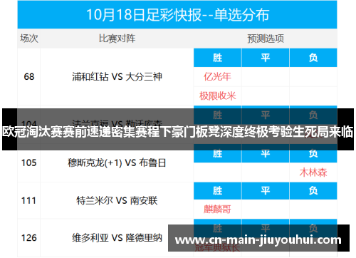 欧冠淘汰赛赛前速递密集赛程下豪门板凳深度终极考验生死局来临