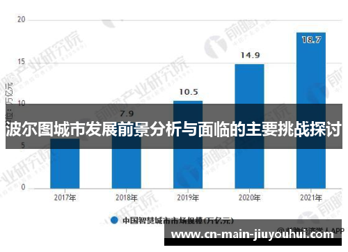 波尔图城市发展前景分析与面临的主要挑战探讨