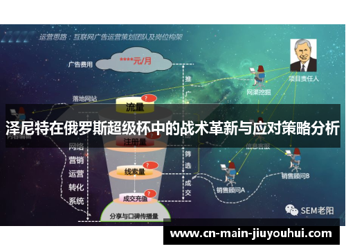 泽尼特在俄罗斯超级杯中的战术革新与应对策略分析