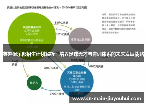 英超俱乐部招生计划解析:培养足球天才与青训体系的未来发展战略 英超俱乐部招生计划解析:培养足球天才与青训体系的未来发展战略